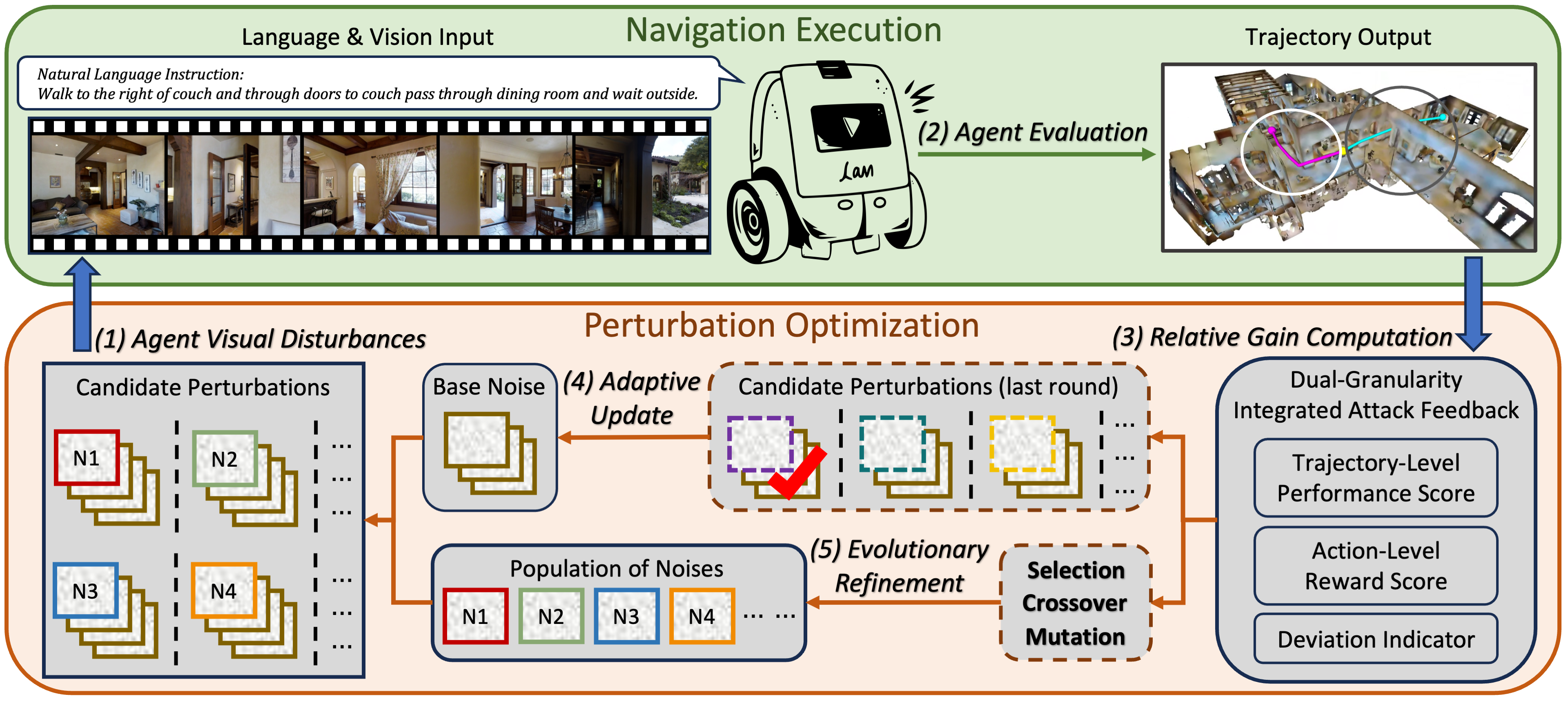 AdvNav: Behavior-Guided Black-Box Adversarial Attacks on Vision-Language Navigation