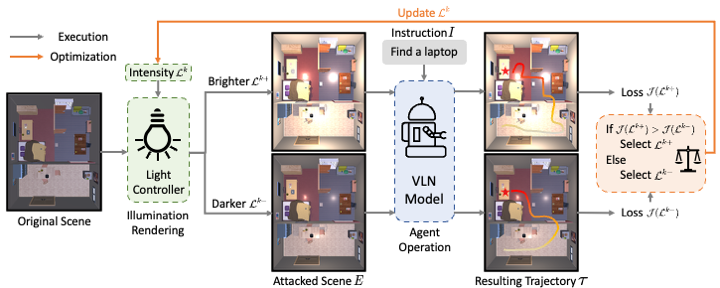 Shedding Light on VLN Robustness: A Black-box Framework for Indoor Lighting-based Adversarial Attack